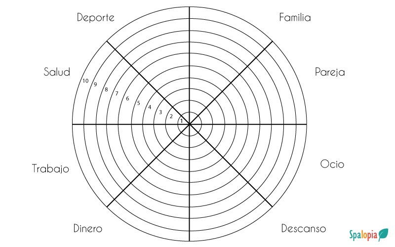 Rueda de la Vida